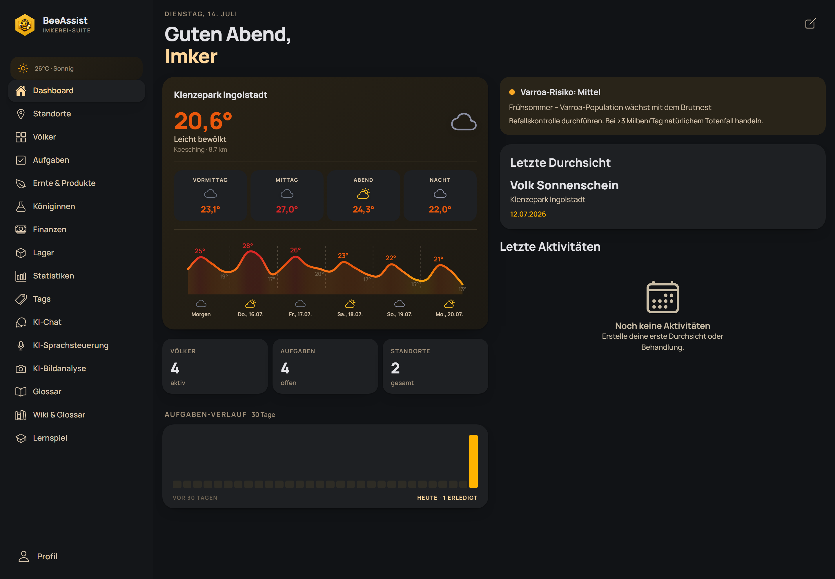 BeeAssist Dashboard mit Wettervorhersage, Kennzahlen zu Völkern, Aufgaben und Standorten sowie Varroa-Risiko-Hinweis