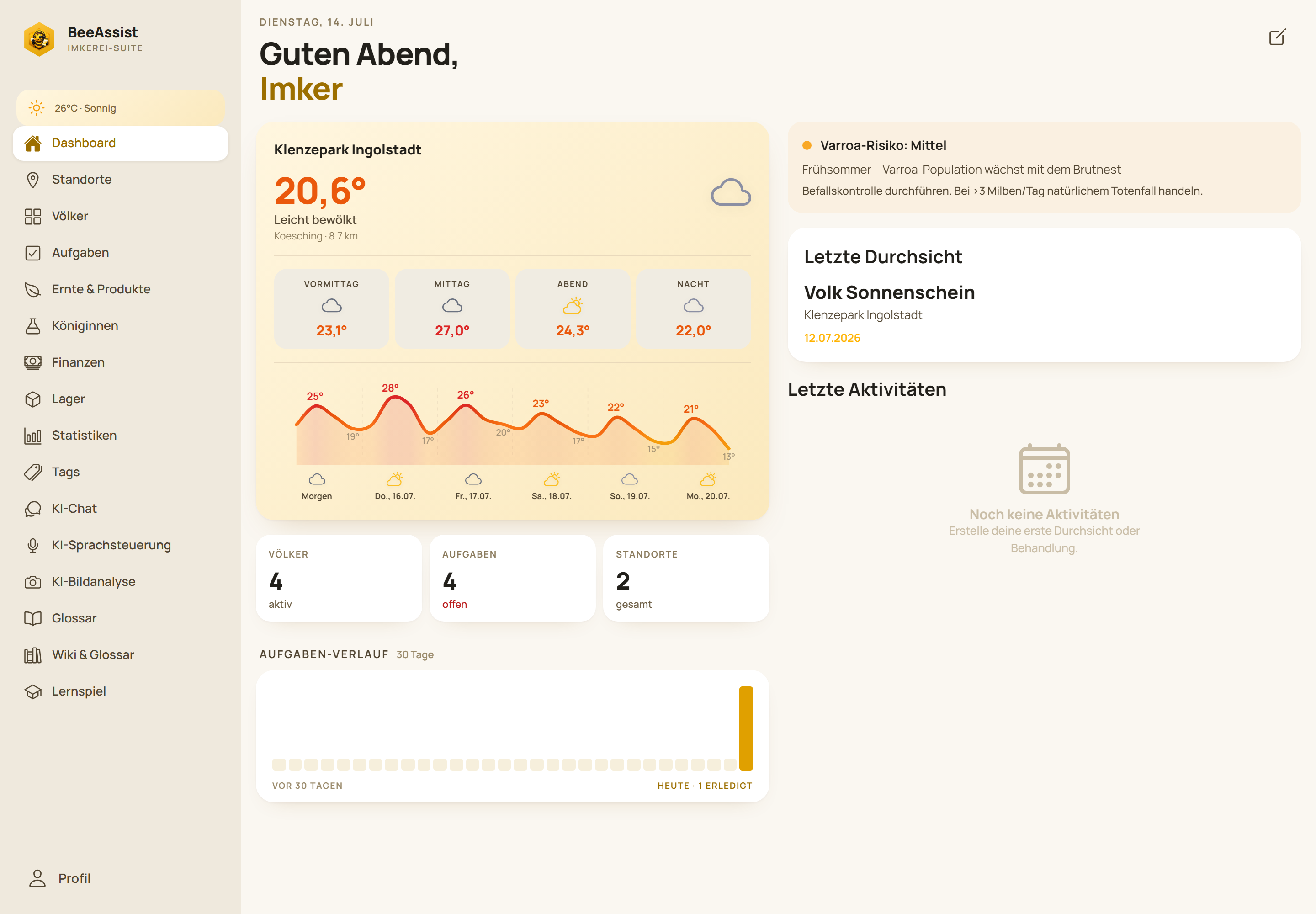 BeeAssist Dashboard mit Wettervorhersage, Kennzahlen zu Völkern, Aufgaben und Standorten sowie Varroa-Risiko-Hinweis